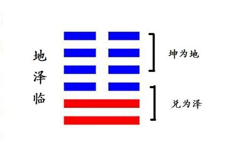 地澤臨變卦|臨卦（地澤臨）易經第十九卦（坤上兌下）詳細解說